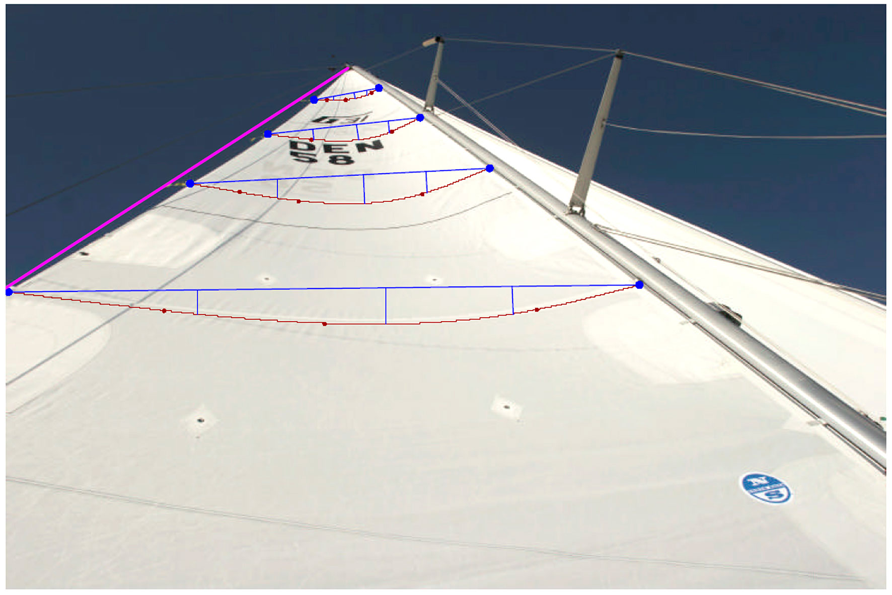 Trim af storsejl facon