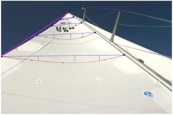 Trim af storsejl facon